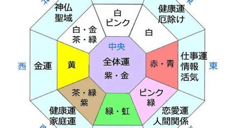 風水東西南北|風水の方角まとめ！運気と東西南北の方位の関係を完全解説しま。